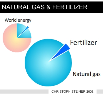 steiner-naturalgas-fertilizer.jpg